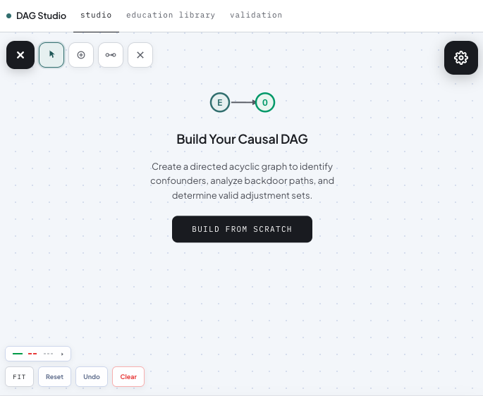 DAG Studio editor with toolbox and an empty canvas prompting Build Your Causal DAG