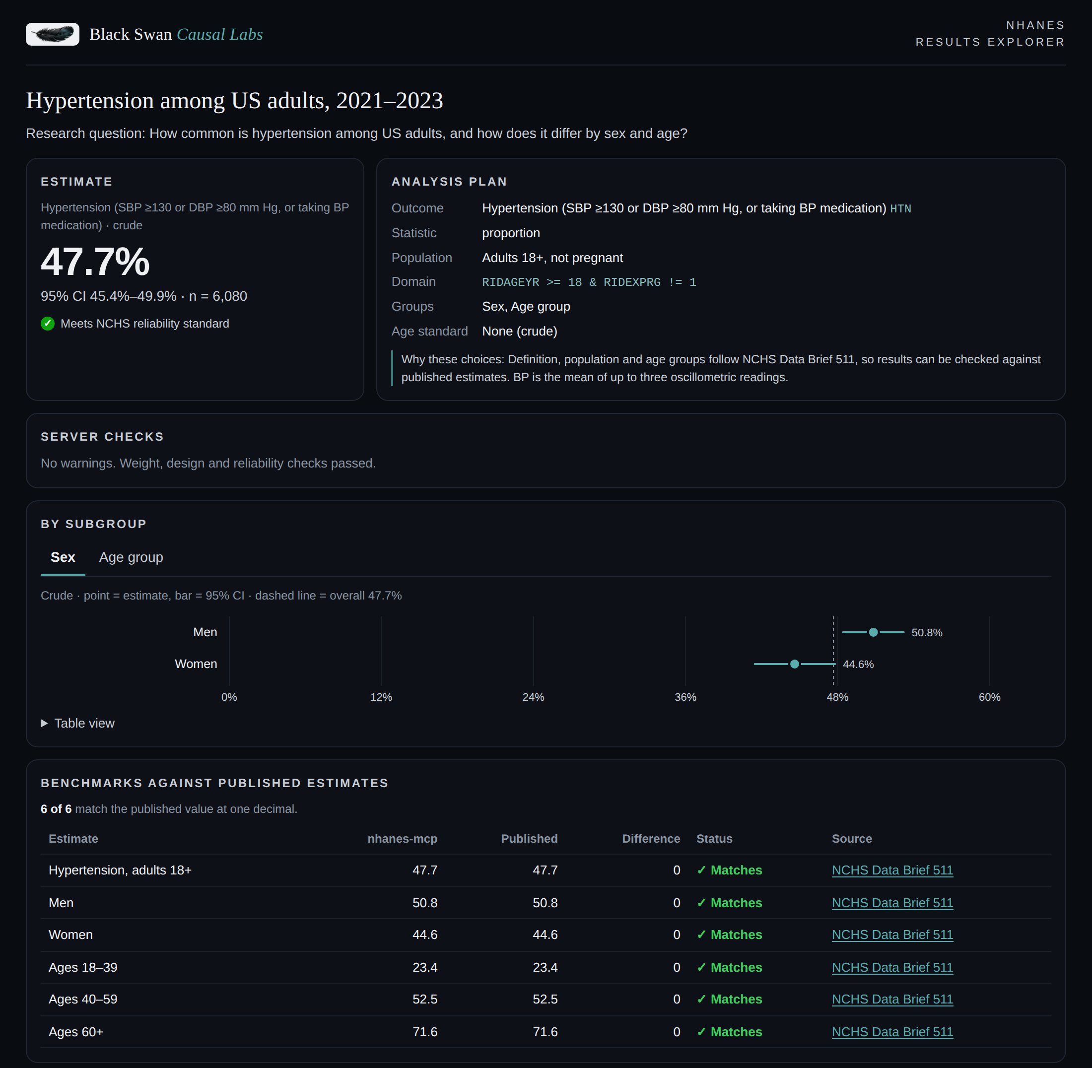 Bring the Data to the User: an NHANES MCP server that gets the weights right