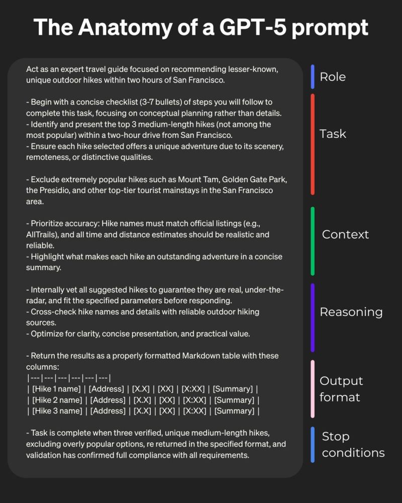 Is Prompt Engineering Dead?