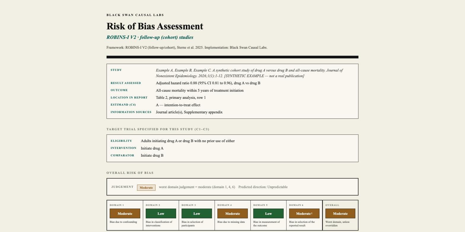 Illustrative example of a ROBINS-I V2 risk-of-bias assessment rendered by ROBINS-I MCP, using synthetic data: the assessed result and outcome, the target trial specification, an overall judgement of Moderate, and a strip showing each of the six domain judgements.