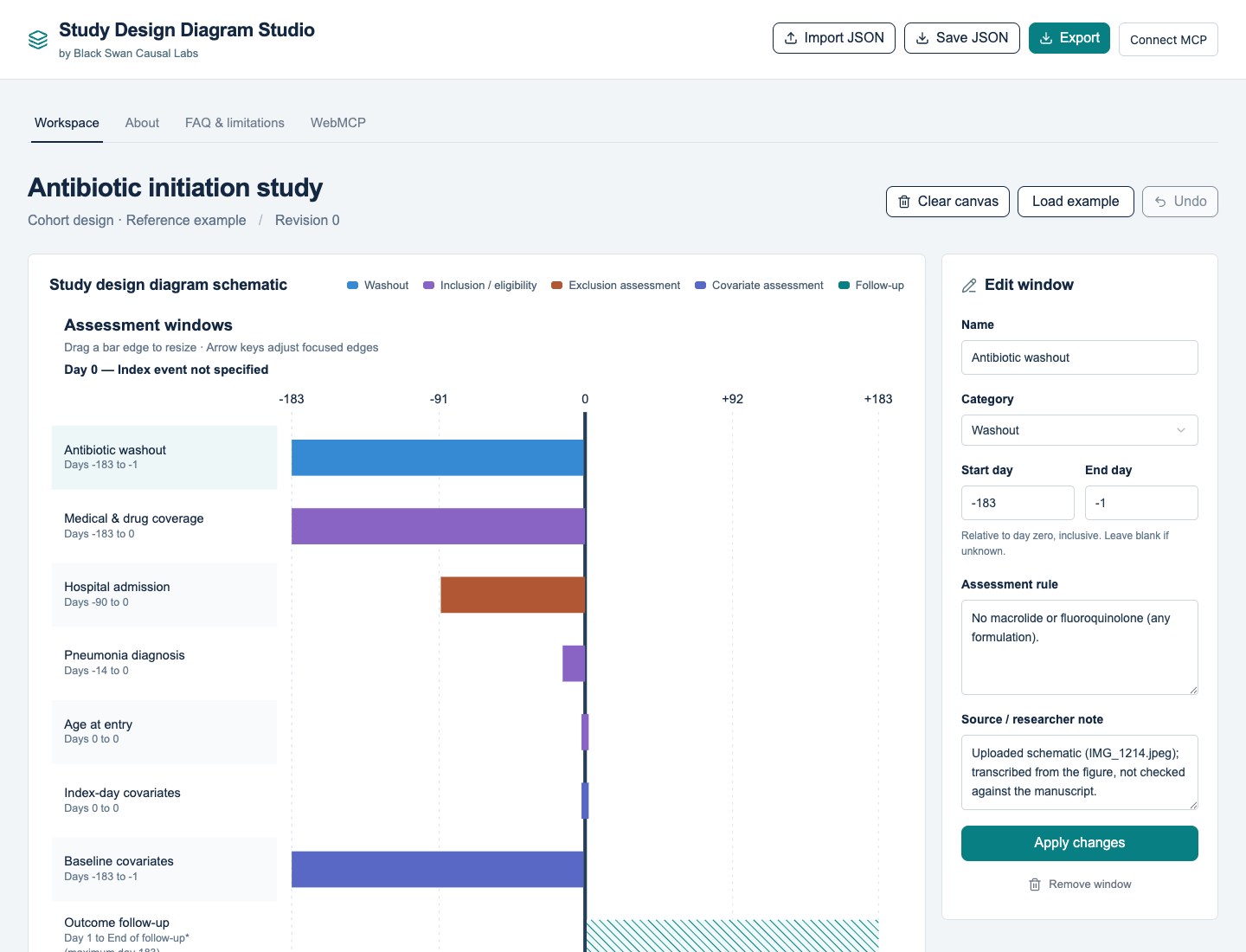 Study Design Studio reference example showing assessment windows around an index event